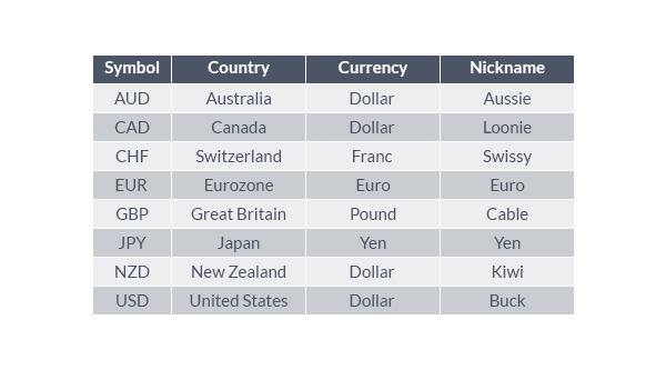 Forex Names Loonie Cable